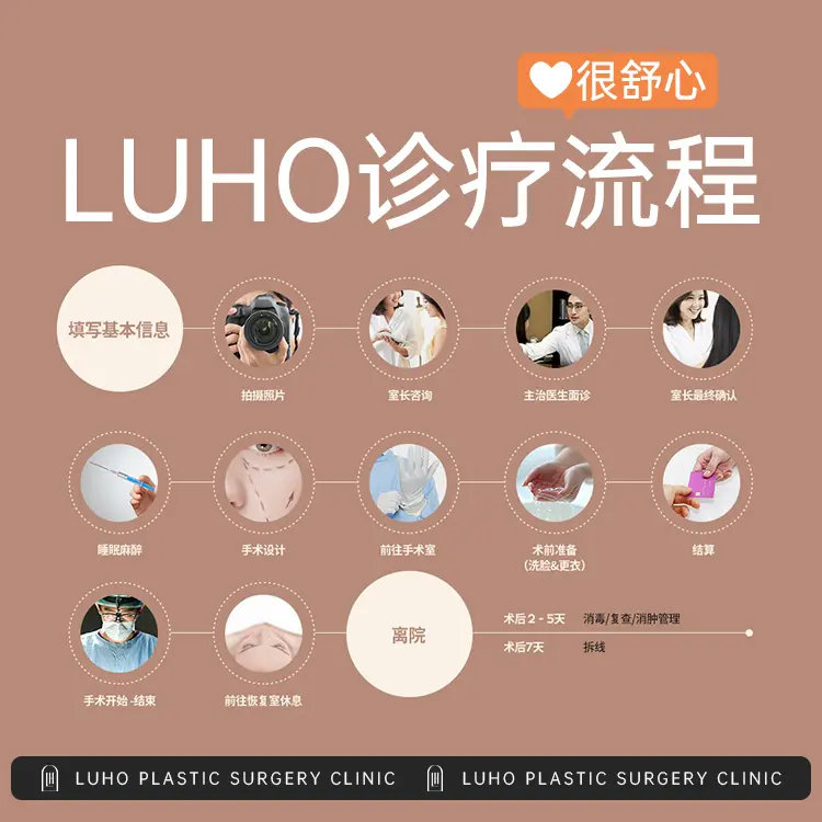 Luho汝好整形外科