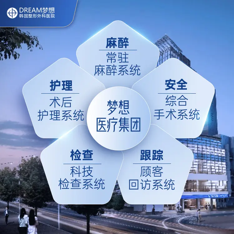 梦想整形外科医院
