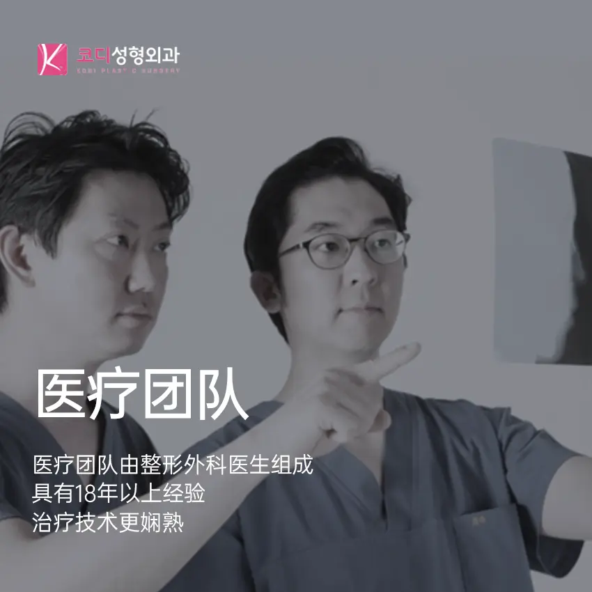KODI整形外科