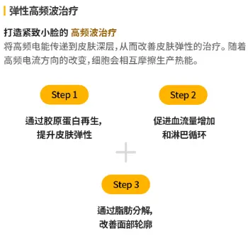 CNP提升治療 3