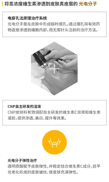 CNP提升治療 1