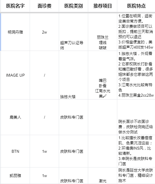 皮膚科功課文檔