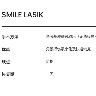 飛秒雷射