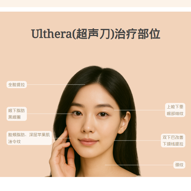 Ulthera(超声刀）
