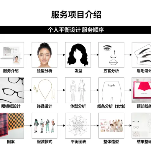 [女性]彩妆&五官分析