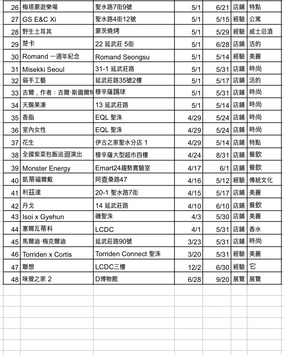 圣水洞本周48家快闪店总整理！