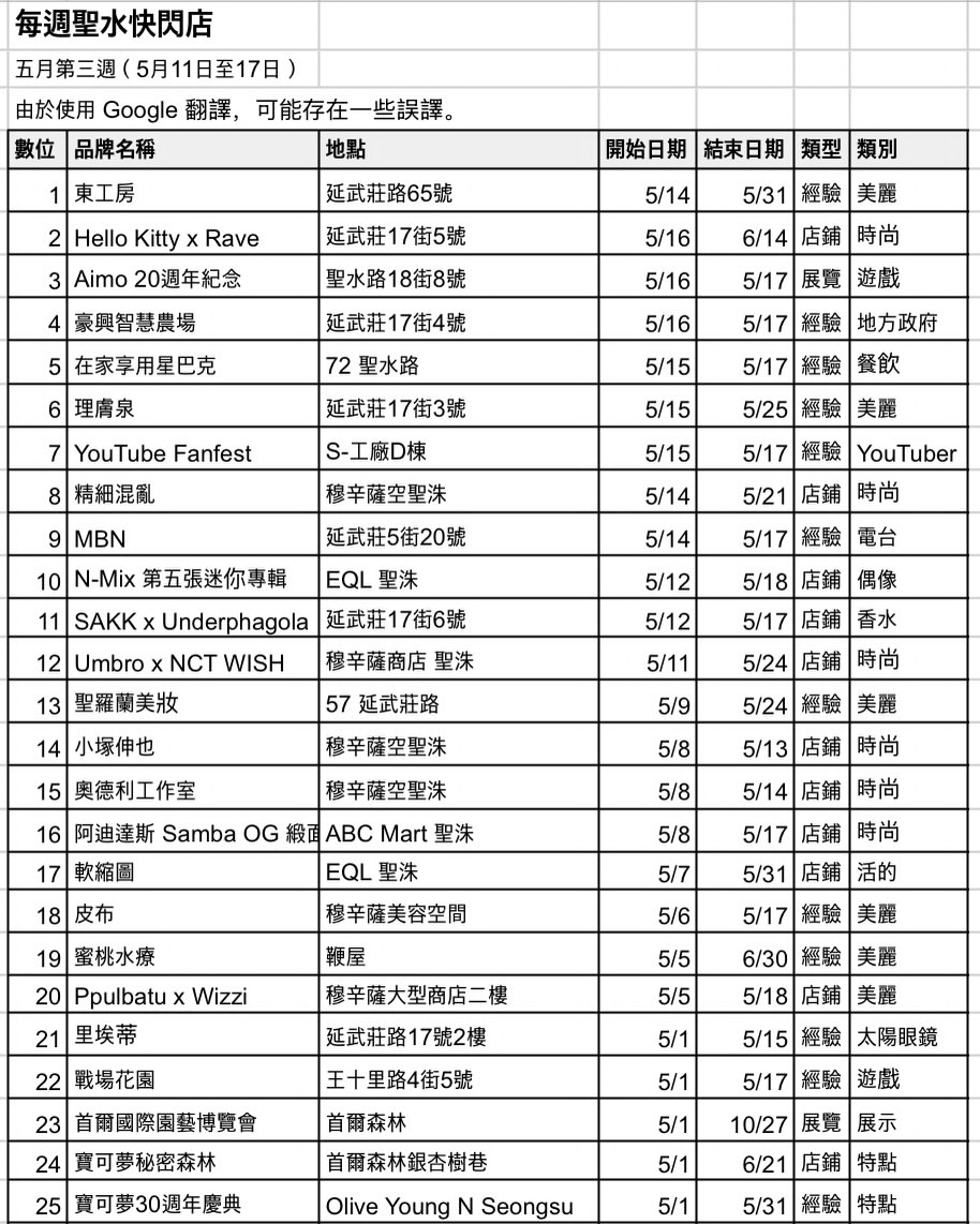 圣水洞本周48家快闪店总整理！