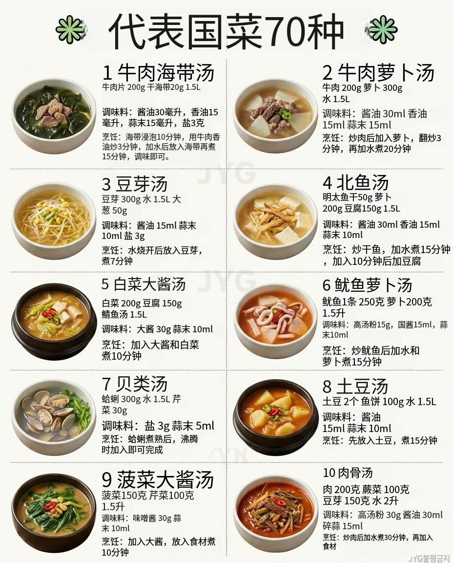 韩国热门料理/制作清单~