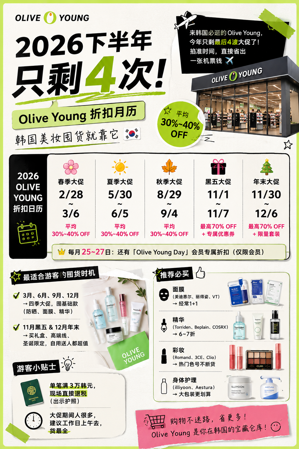 2026下半年只剩4次！Olive Young折扣月历