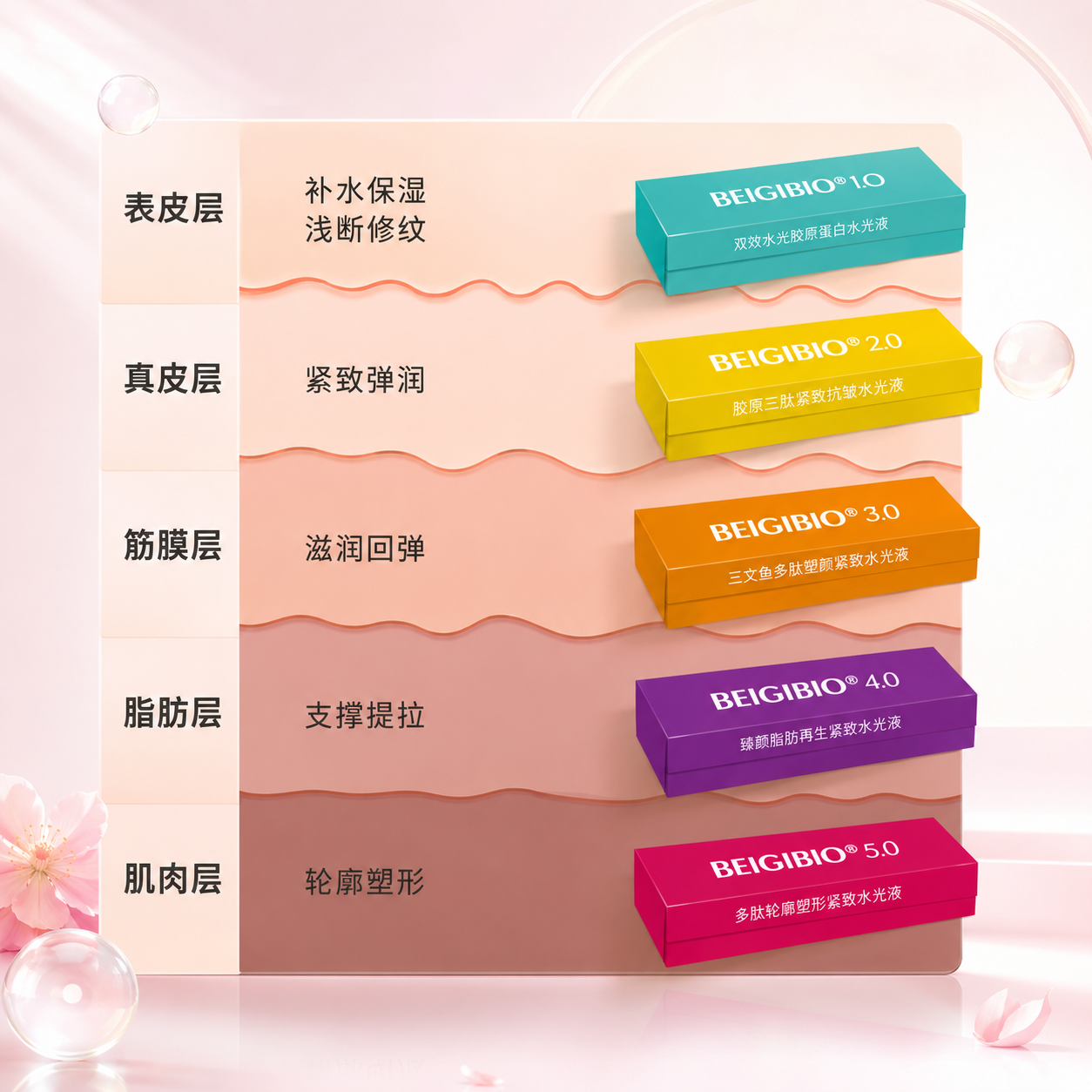 追加玻尿酸瑞藍 1cc