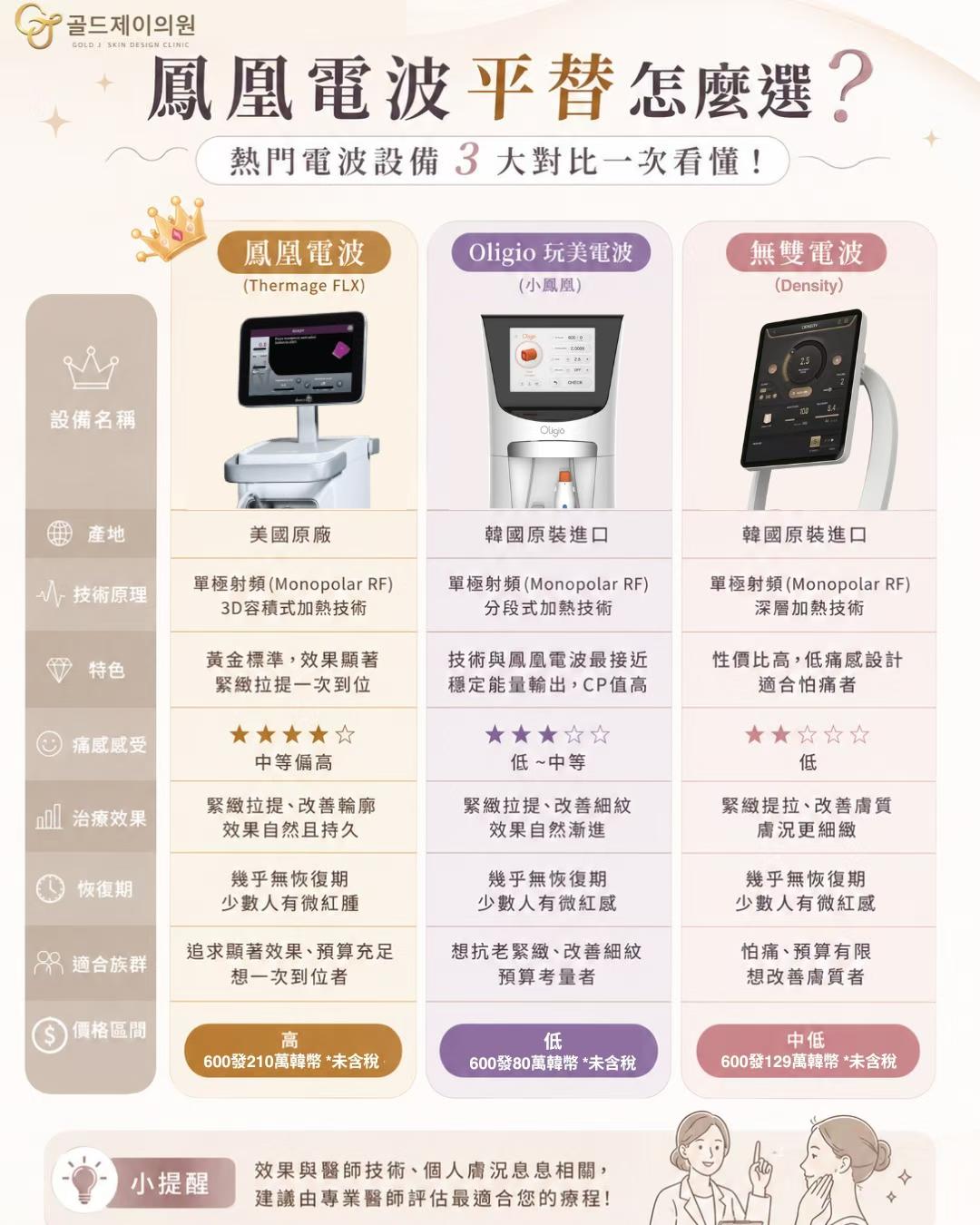 美版热玛吉太贵？平替这样选👇