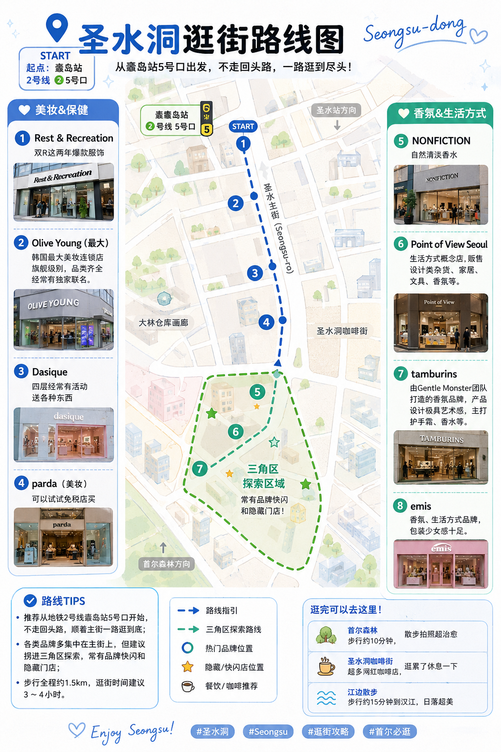 圣水洞逛街路线图（美妆香氛）