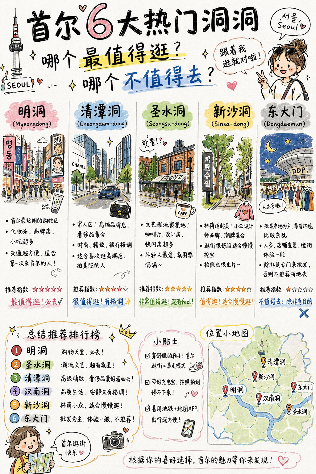 首尔六大热门洞 到底哪个好逛？