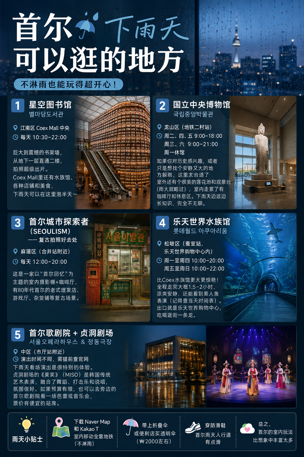 首尔下雨天可以逛的室内景点