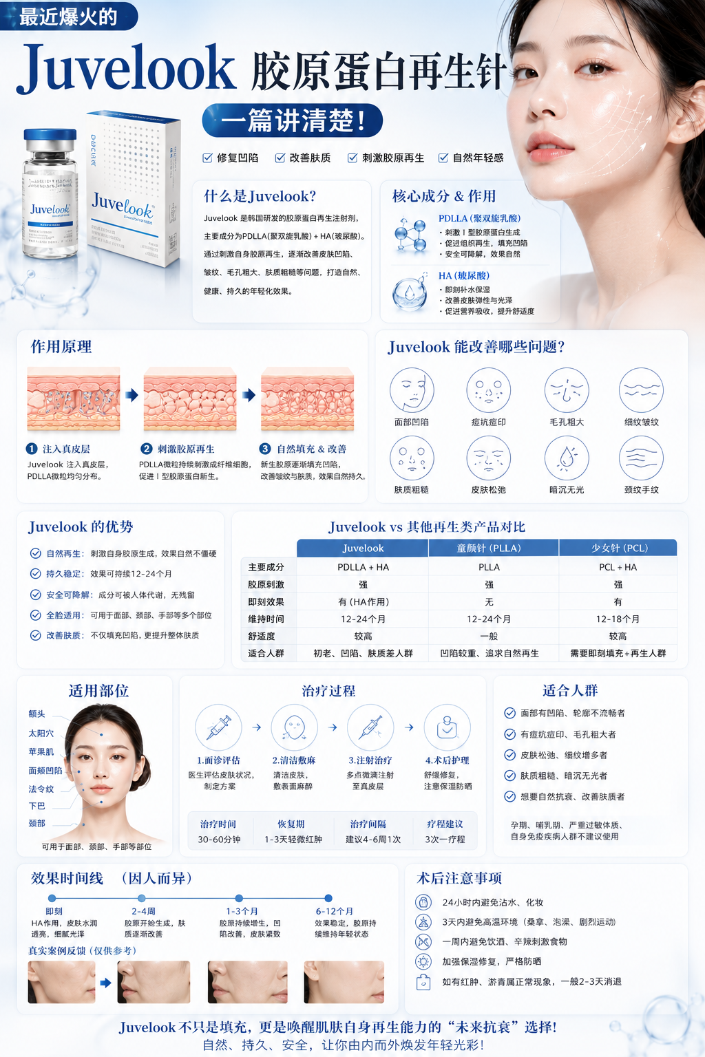 最近爆火的Juvelook胶原蛋白再生针，一篇讲清楚！