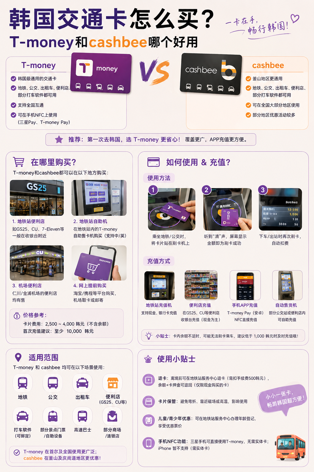 韩国交通卡怎么买？T-money和cashbee哪个好用