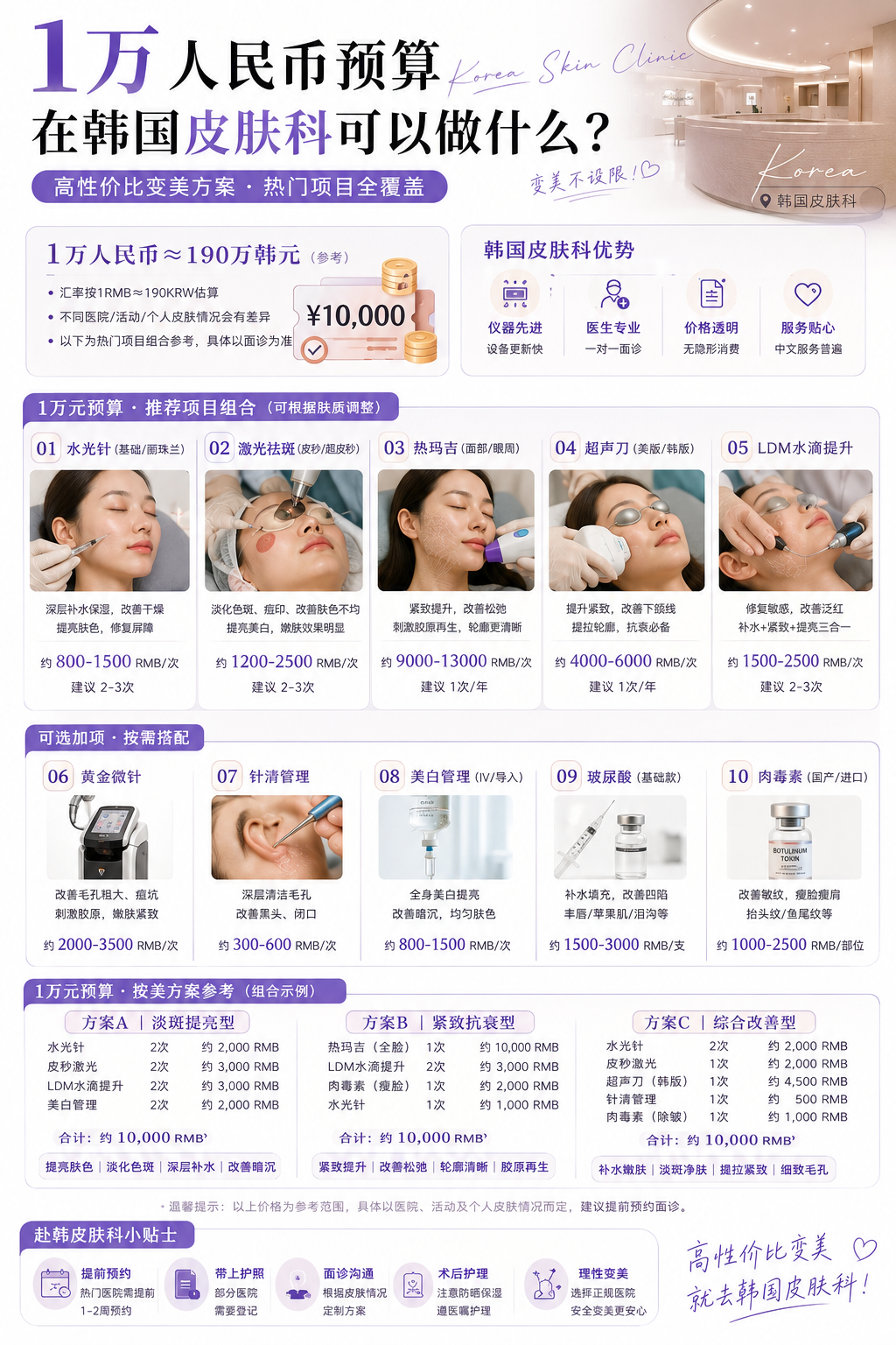 1万人民币预算，在韩国皮肤科可以做什么项目？