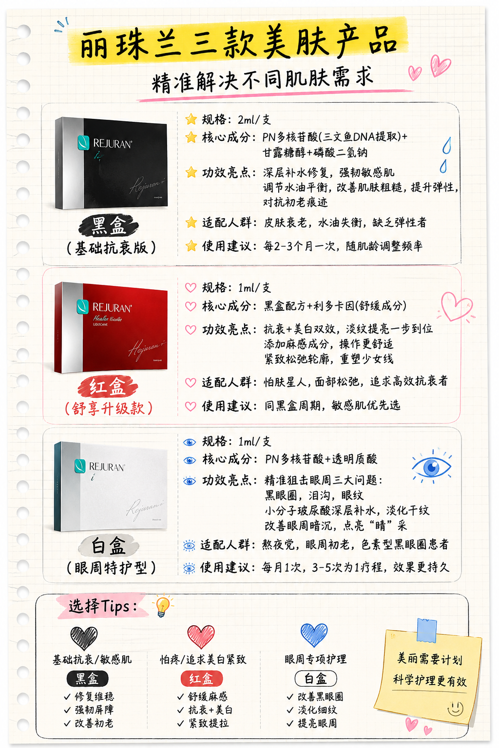 丽珠兰三款美肤产品，精准解决不同肌肤需求