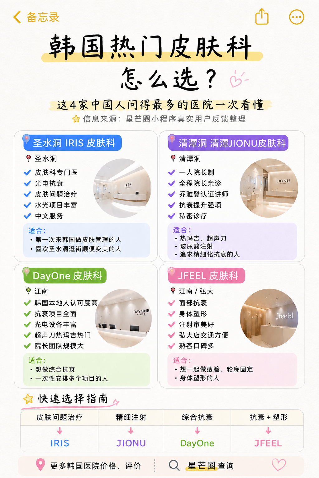 韩国热门皮肤科怎么选？