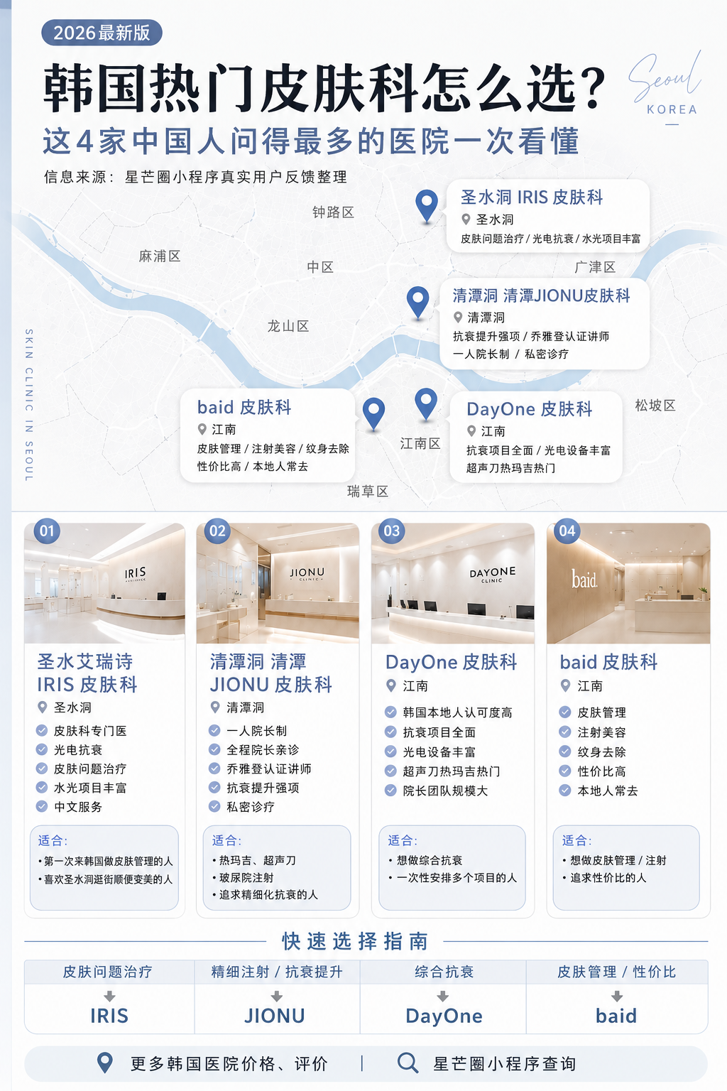 韩国热门皮肤科怎么选？