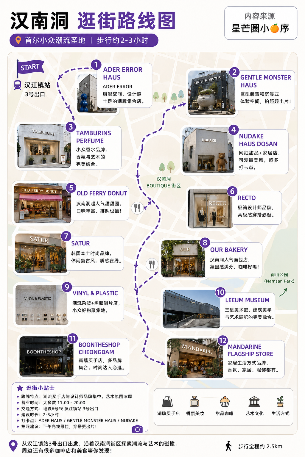 汉南洞逛街路线图