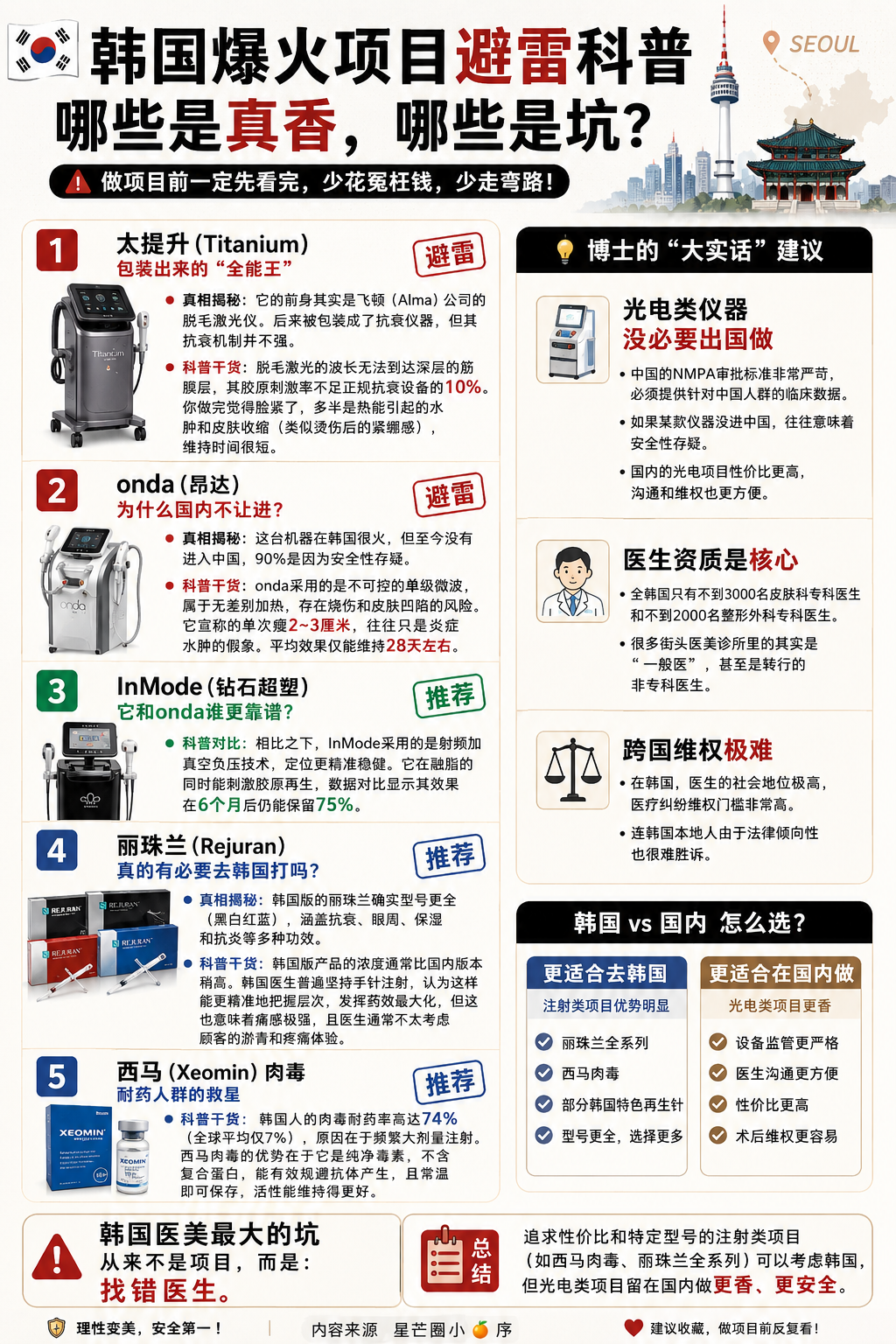 韩国爆火项目避雷科普：哪些是真香，哪些是坑？