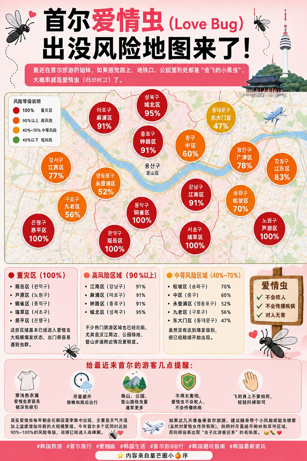 📍首尔爱情虫（Love Bug）出没风险地图来了！