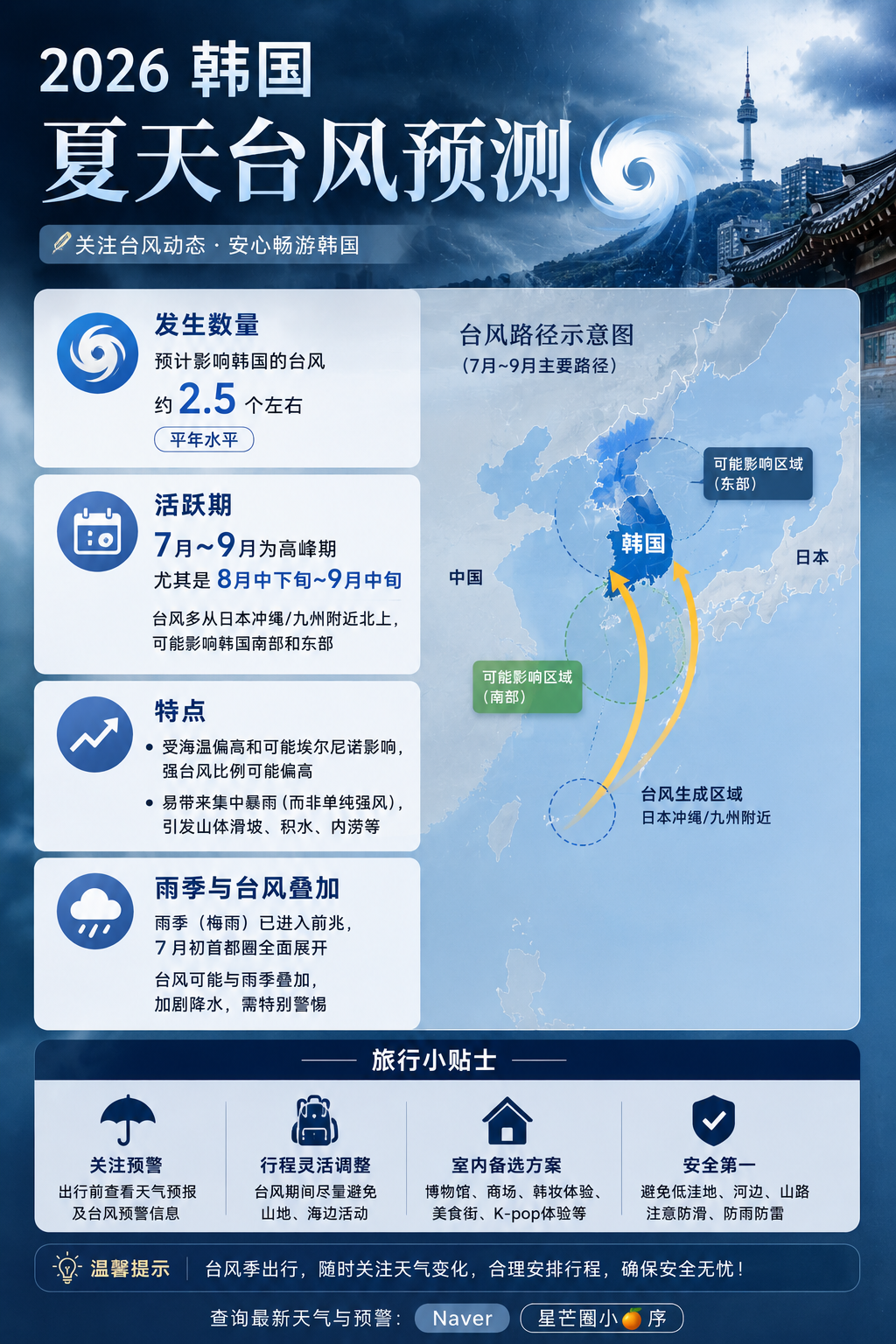 韩国2026夏季台风预警全攻略，去韩国必看！