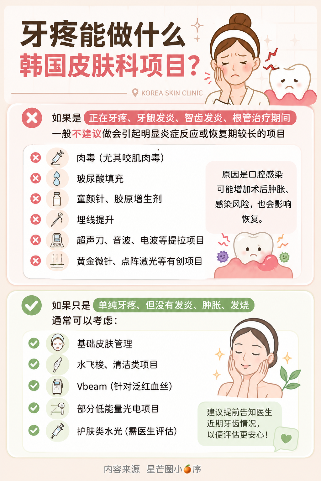 🦷牙疼时能做韩国皮肤科项目吗？这张图帮你避坑
