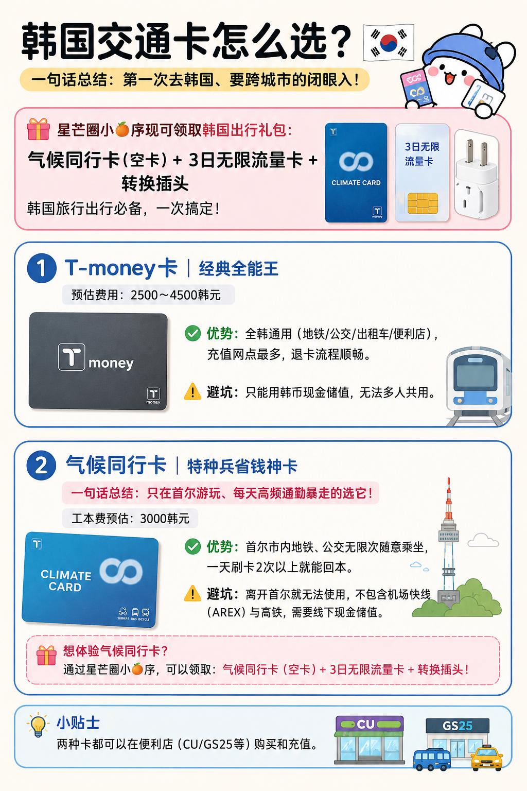 韩国交通卡怎么选？第一次去韩国，看这一篇就够了！