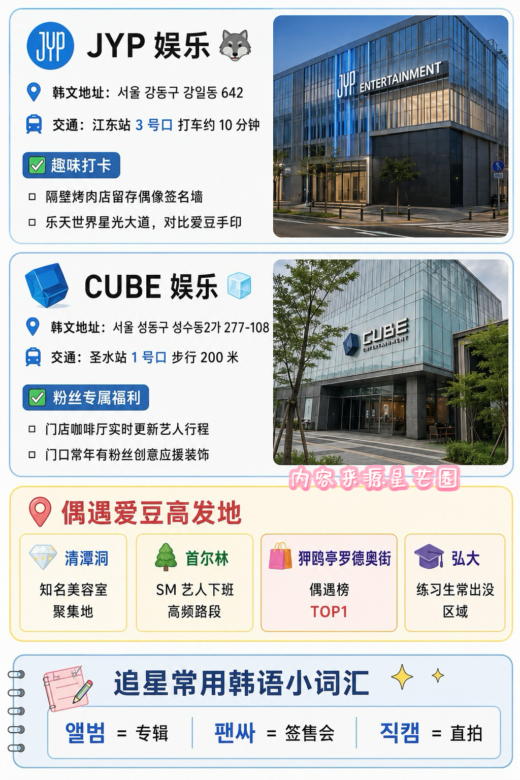 韩国追星地图公开！5大娱乐公司打卡路线＋偶遇高发地