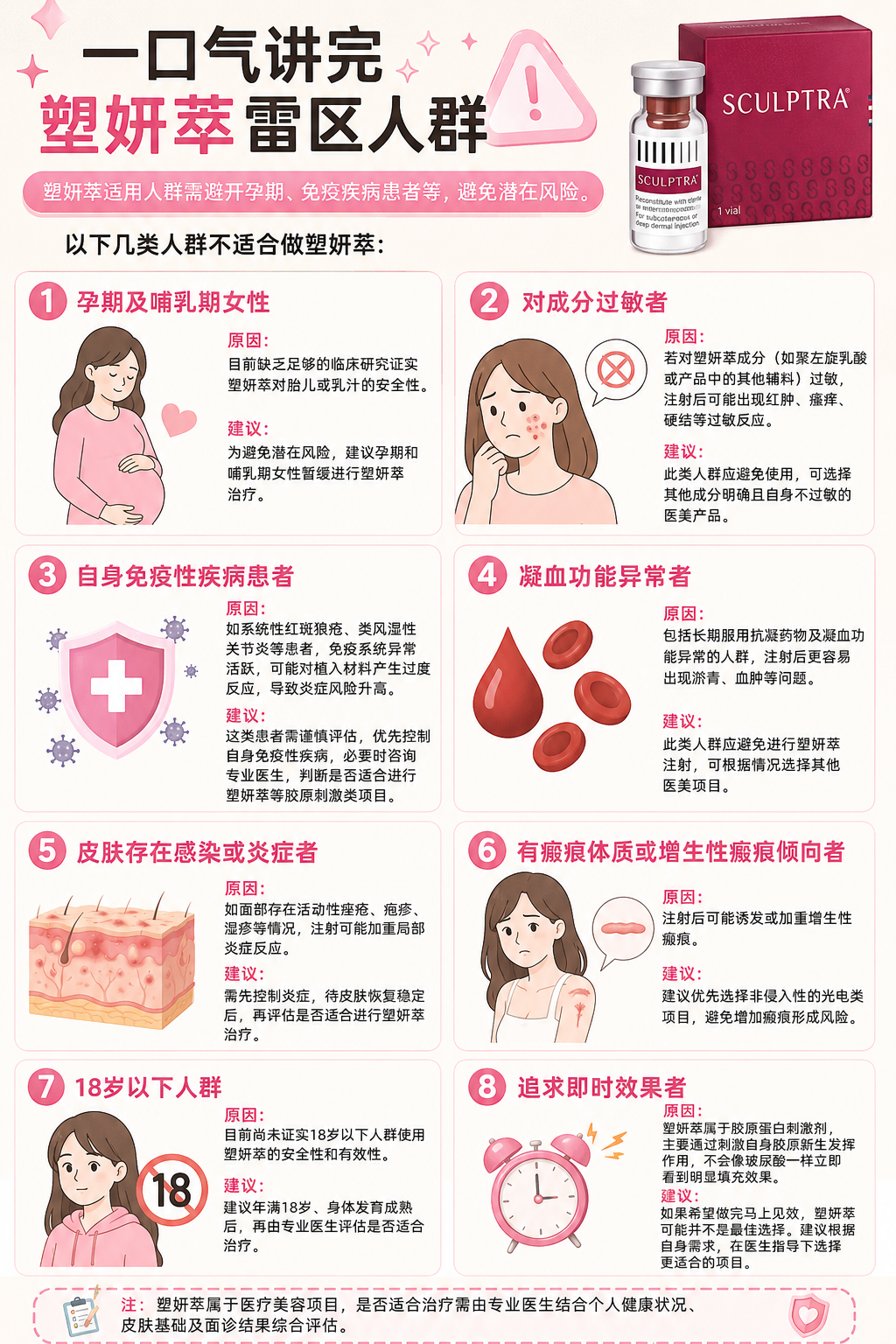 一口气讲完塑妍萃雷区人群