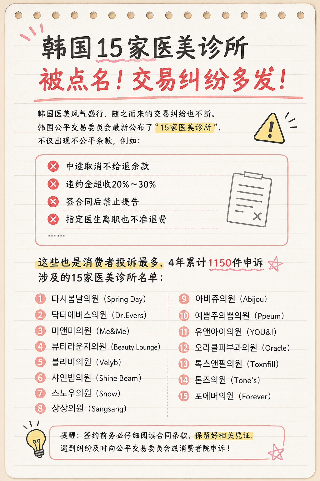 韩国公平交易委员会公布15家医美机构整改名单