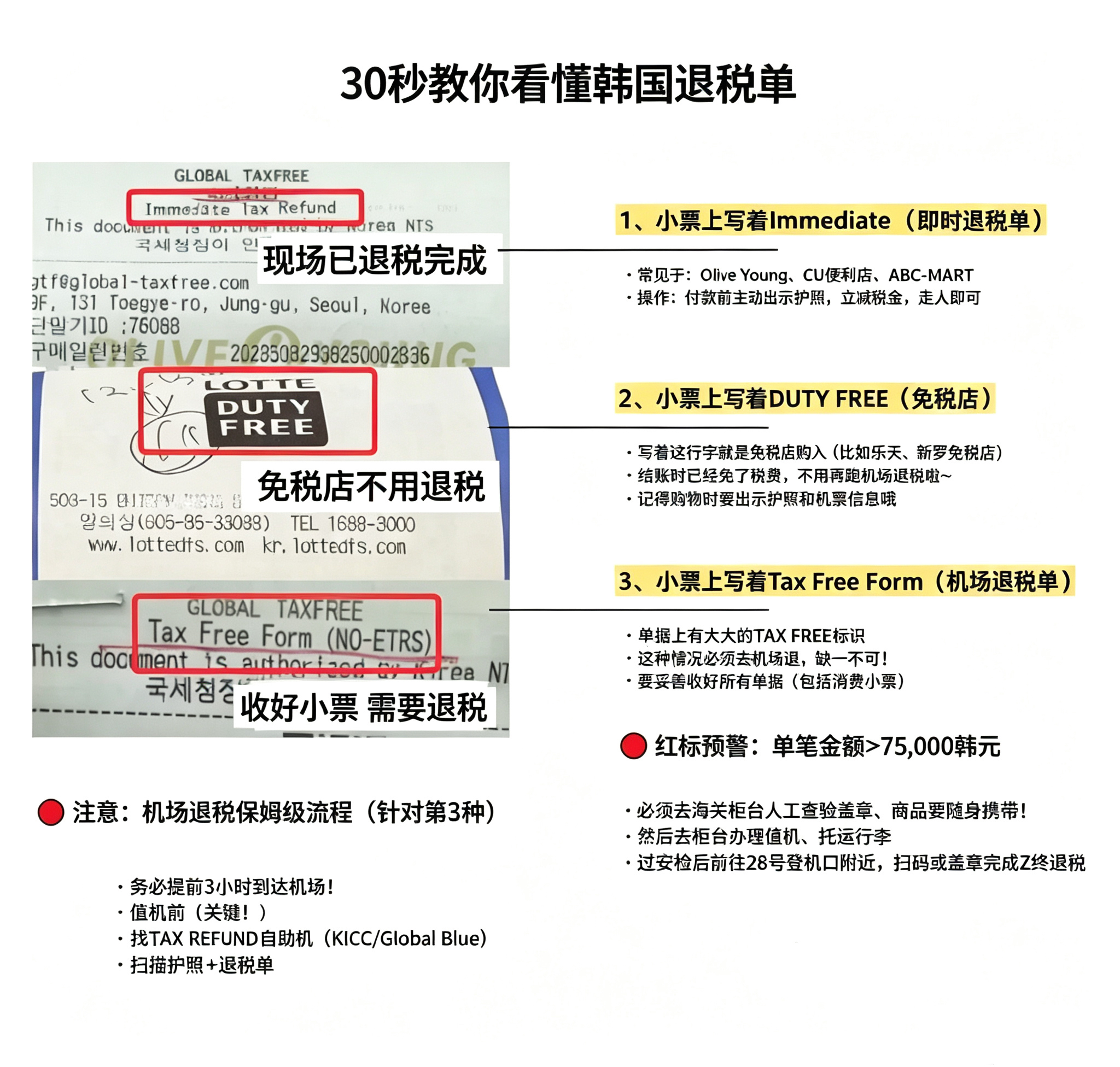 30秒教你看懂韩国退税单